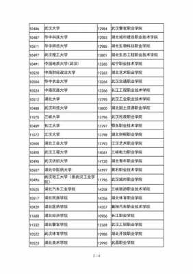 湖北省大学志愿代码（湖北省志愿代码查询）