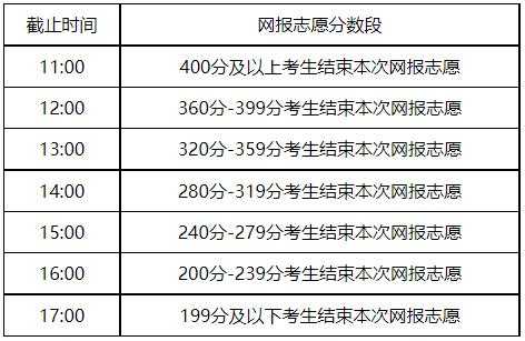 网报志愿32号公告（网报志愿32号公告是什么）