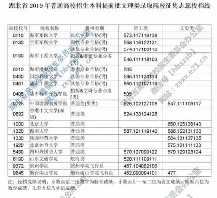 湖北高考志愿提前批6（湖北高考志愿提前批提交）