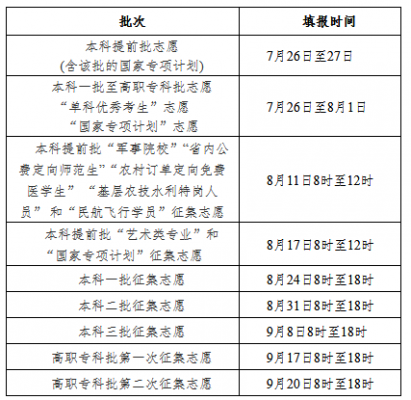 填报高校志愿什么时候（大学志愿几号填报）