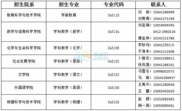 鞍山师范学院征集志愿（鞍山师范学院2021征集志愿）