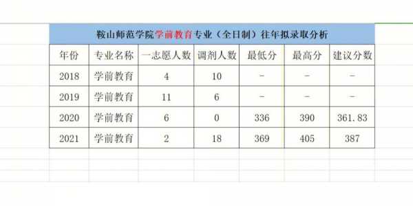 鞍山师范学院征集志愿（鞍山师范学院2021征集志愿）