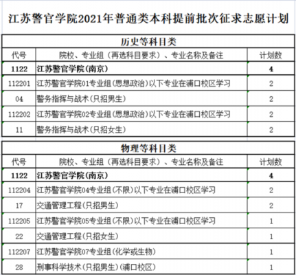 江苏警官学院顺序志愿（江苏警官学院志愿填报时间）