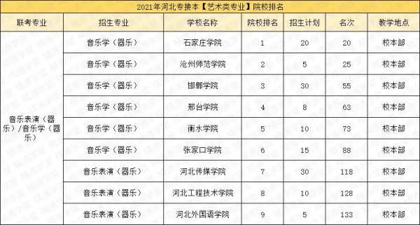 石家庄学院二批二志愿（2020年石家庄学院）