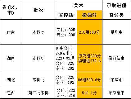 美术统考二志愿征集（2021美术填报志愿）