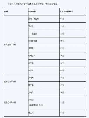 2017h湖北艺术一本征集志愿（湖北2020年艺术一本录取情况）