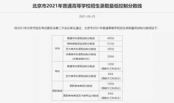 北京2019专科填报志愿（北京2021专科录取查询）