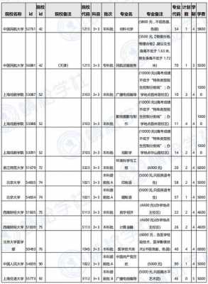 北京2019专科填报志愿（北京2021专科录取查询）