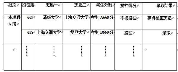 广西平行志愿录取（广西平行志愿录取原则）