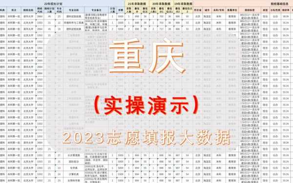 2016年重庆志愿缺额（重庆21年96个志愿怎么填报）