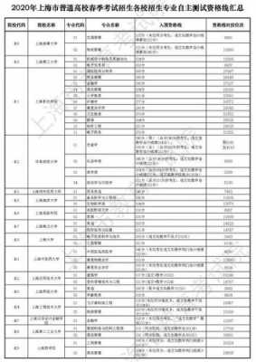 春招可以报几个志愿（春招填报志愿能填几个）