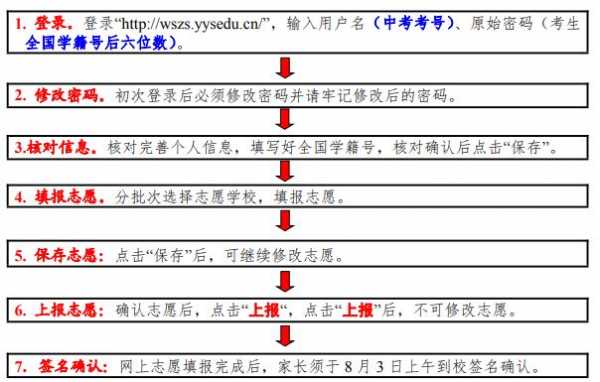 岳阳市填报志愿（岳阳市高中志愿网址）