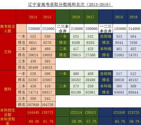 17年辽宁省高考报志愿（辽宁省2017高考多少人）