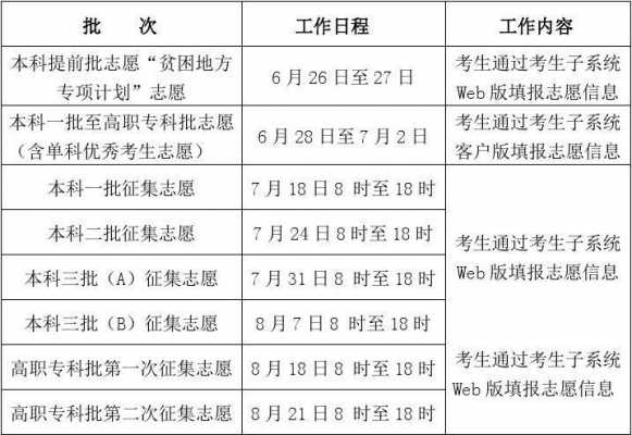 11顺序志愿（11顺序志愿是什么意思）