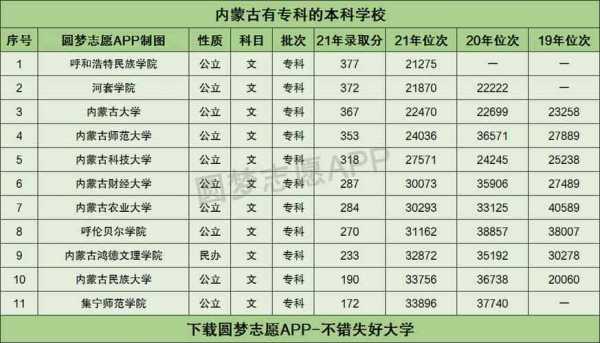 内蒙古填几个志愿（内蒙古志愿可以填几个学校）