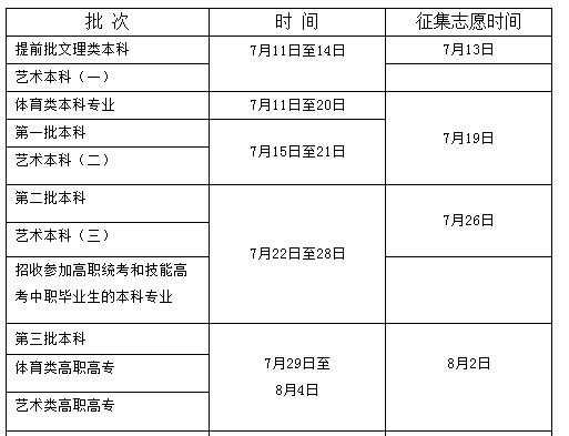 湖北省补录志愿（湖北省补录志愿时间）