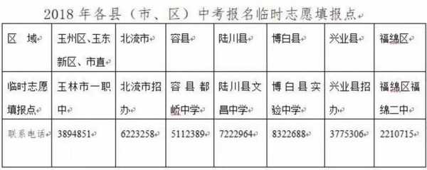 玉林中考志愿报名表（广西玉林市中考志愿填报网站登录）