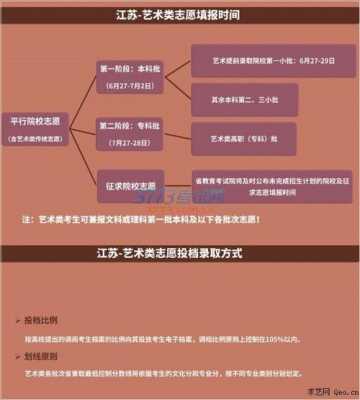 艺术类高考志愿兼报怎么填（艺术类兼报与不兼报区别）