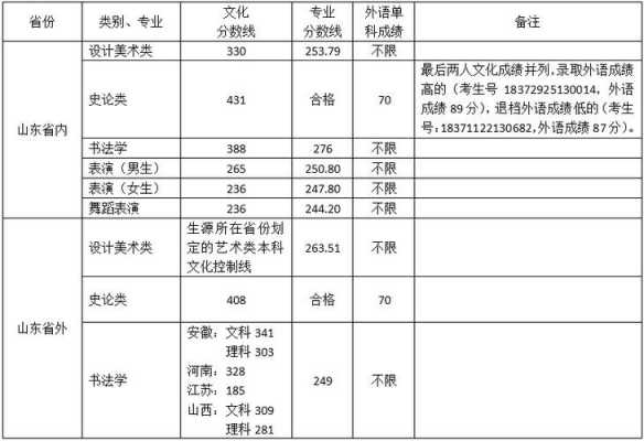 2018山东艺术文志愿（2018山东艺术本科分数线是多少）