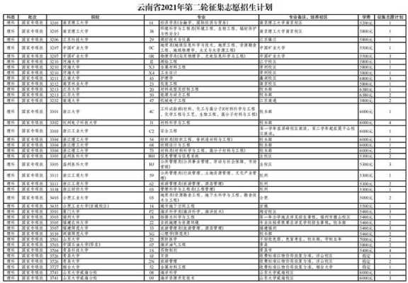 2019云南征集志愿（云南省征集志愿2021）