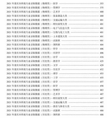 重庆市高考志愿指南（重庆市高考志愿指南电子版）