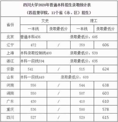 四川大学学校填报志愿代码（四川大学招生代码4位）