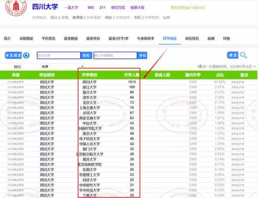 四川大学学校填报志愿代码（四川大学招生代码4位）