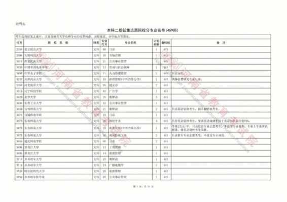 河南二批征集志愿学校（河南二批征集志愿学校名单什么时候出来）