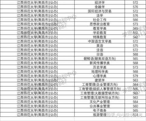 江西师范大学志愿代码（江西师范大学志愿代码4位数）