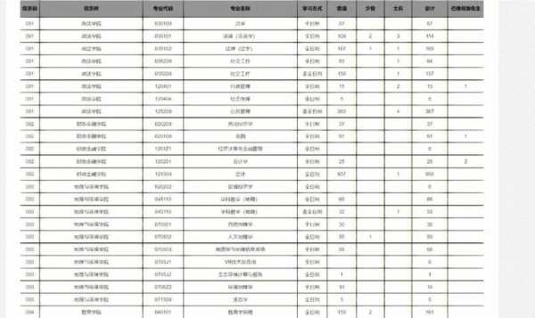 江西师范大学志愿代码（江西师范大学志愿代码4位数）