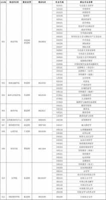 江西师范大学志愿代码（江西师范大学志愿代码4位数）