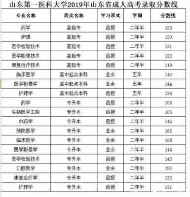 二志愿报的潍坊医学院（潍坊医学院值得报考吗）