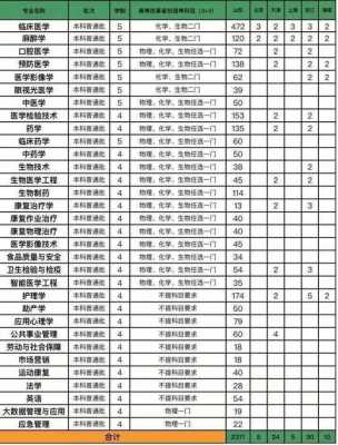 二志愿报的潍坊医学院（潍坊医学院值得报考吗）