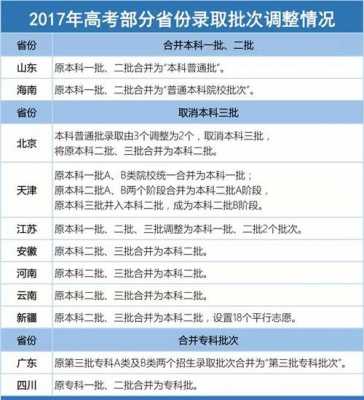 浙江省高考志愿投档（浙江省高考志愿投档提前批的投档顺序是什么）