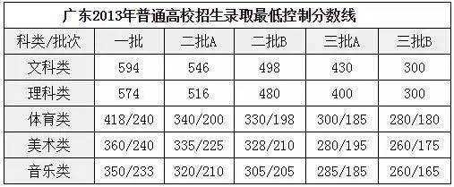 分数预测高考志愿填报（高考预测录取分数线准吗）