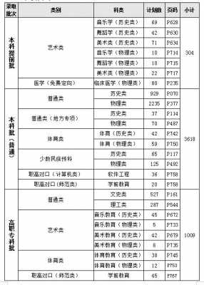 吉首大学专科怎么填志愿（吉首大学专科怎么填志愿专业）