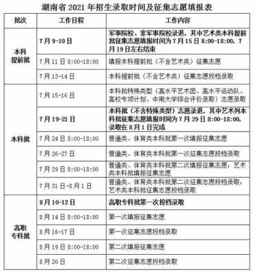 吉首大学专科怎么填志愿（吉首大学专科怎么填志愿专业）