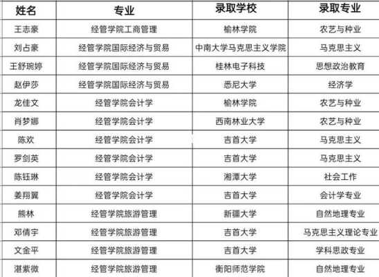 吉首大学专科怎么填志愿（吉首大学专科怎么填志愿专业）