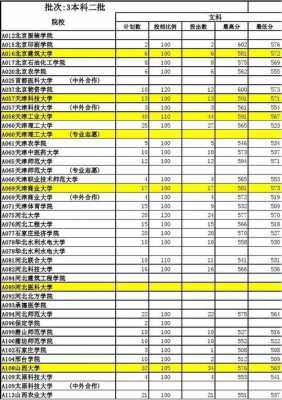 高考志愿1004高考志愿（高考志愿105%）