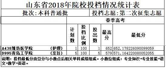 2018春考志愿查询（2021年春考填志愿）