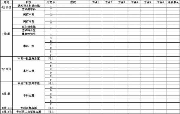 山东高考志愿预填表格式（高考志愿表填写样本山东省）