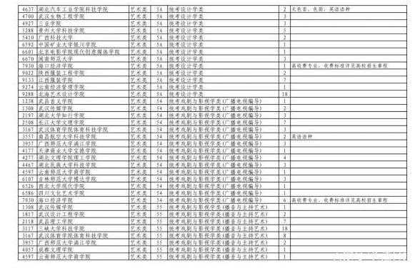 体育类平行志愿河南省（河南体育生征集志愿录取几率大吗）