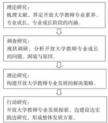 包含大学不做志愿什么后果的词条