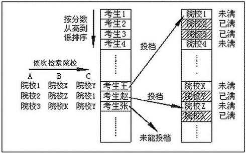 平行志愿计算机原理图（平行志愿最简单图解2021）