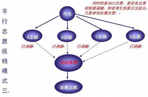 平行志愿计算机原理图（平行志愿最简单图解2021）