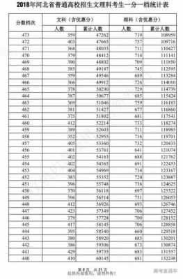 2018年高考志愿分数段（2018高考分数线一览表）