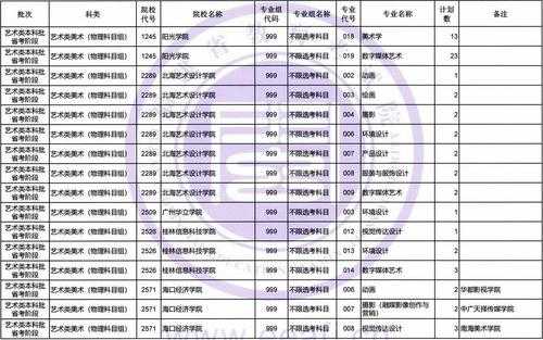 福建艺术生征求志愿（2021福建艺术征求志愿）