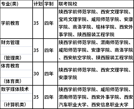 陕西单招能报几个志愿（陕西单招能报几个志愿学校）