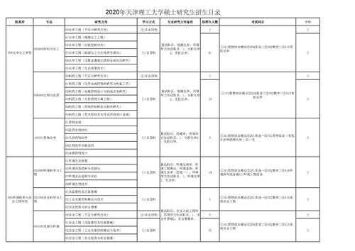 天津理工大学保护一志愿（天津理工大学研究生保护一志愿吗）