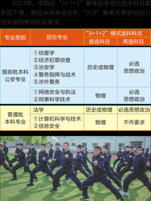 湖北警官学院志愿填报（湖北警官学院招生流程）